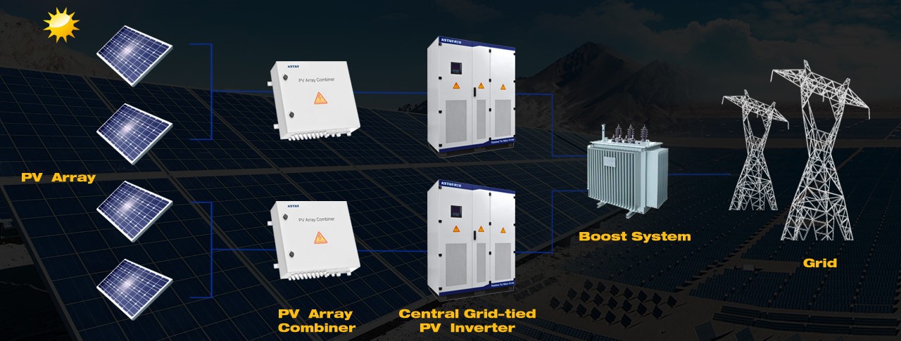 Utility PV Solution