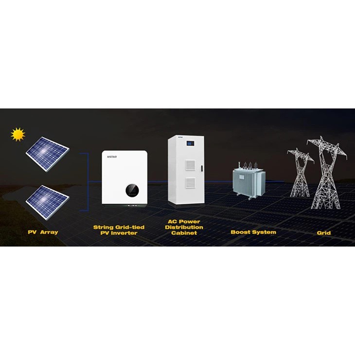 Commercial PV Solution